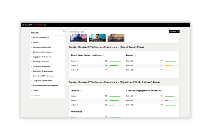 AI-powered ad testing dashboard