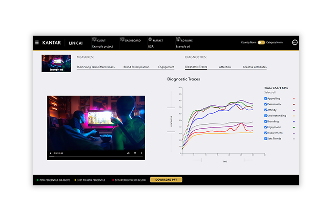 AI-powered ad testing dashboard