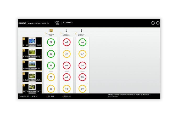 AI-powered concept testing