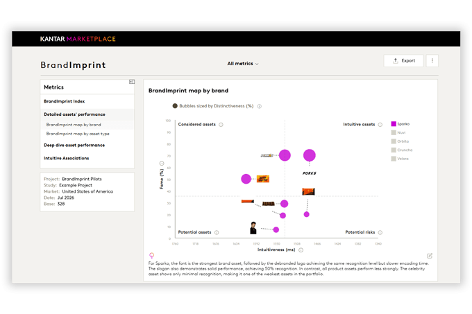 BrandImprint dashboard