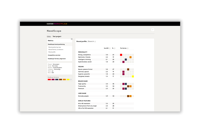 NeedScope Positioner dashboard
