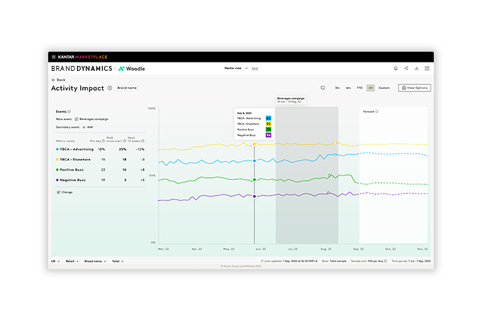 Brand tracking dashboard