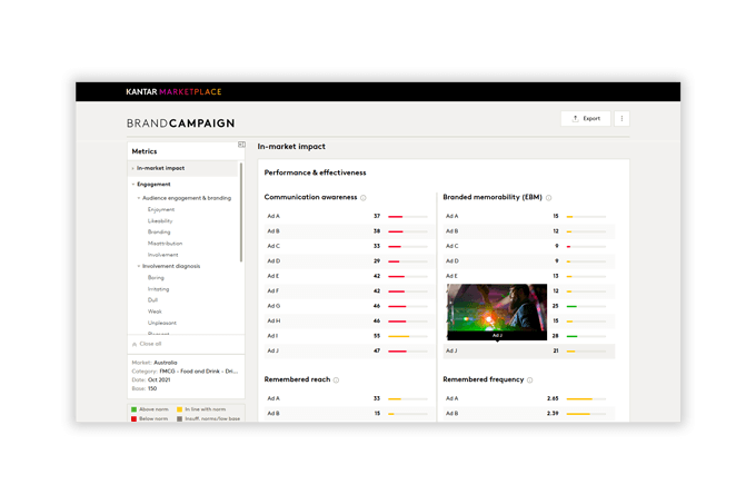 BrandCampaign dashboard