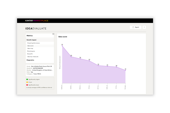 IdeaEvaluate dashboard
