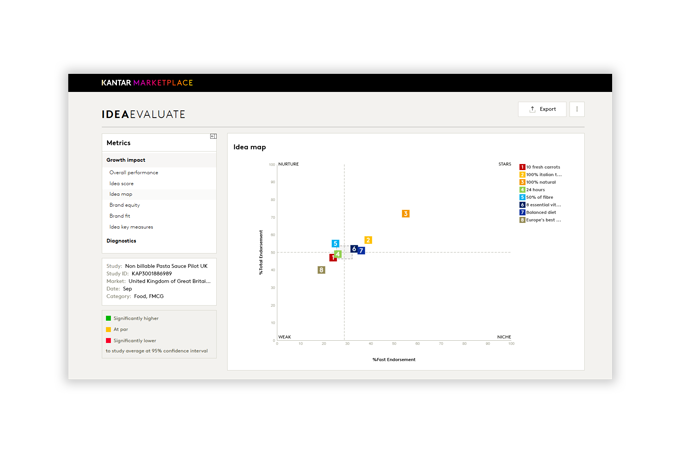 IdeaEvaluate dashboard