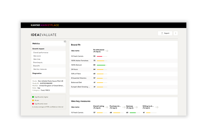 IdeaEvaluate dashboard