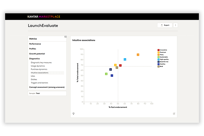 LaunchEvaluate dashboard
