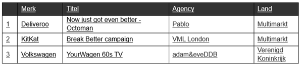 Kantar - CEA TV