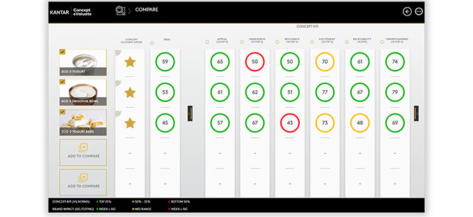 Prioriteit concepten merkgroei
