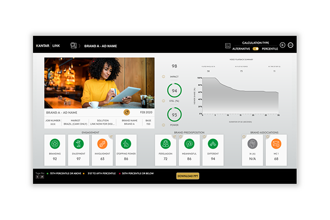 Ontwikkel impactvolle ads