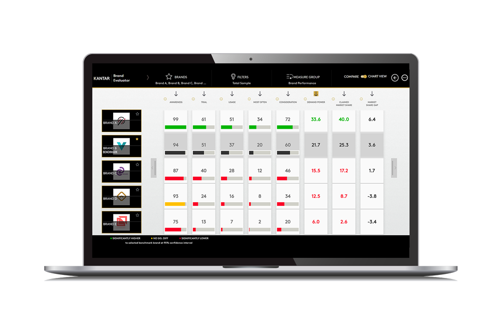 Brand Evaluator