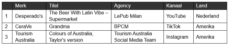 Kantar - CEA DigitalSocial