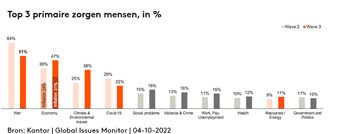 Top 3 primaite zorgen