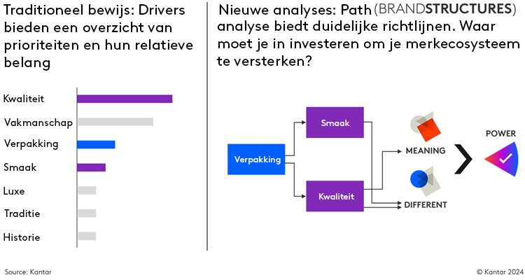 Kantar - Strategic Priorities 2025 Chart 4