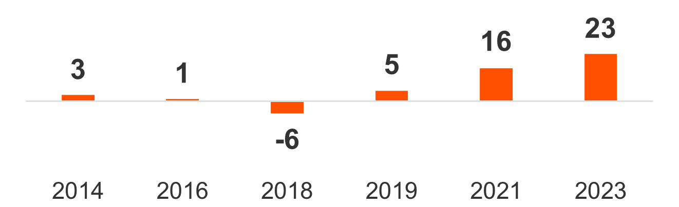 Albert Heijn Meaningfulness