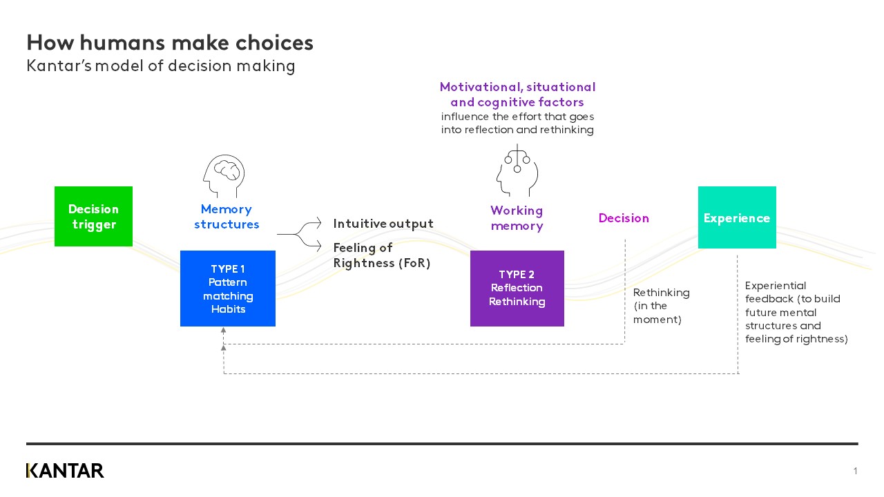 decision making process