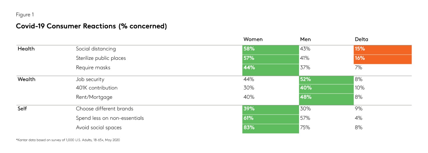 US Pulse Consumer Reactions