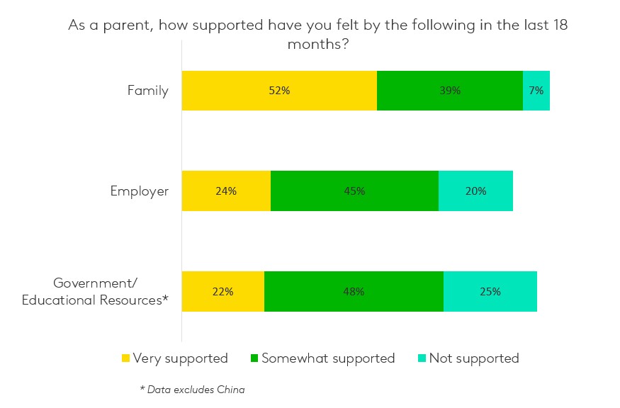 parent support during pandemic