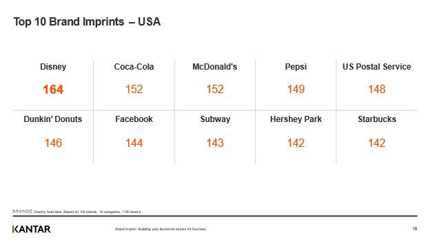 Top US Brand Imprints