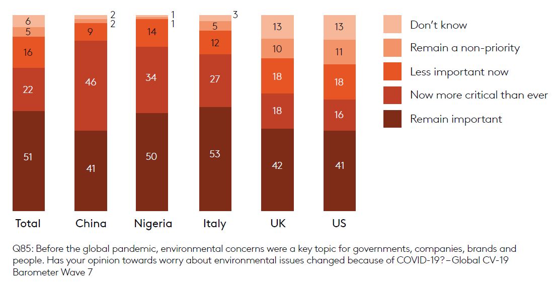 Converting intention into action sustainability