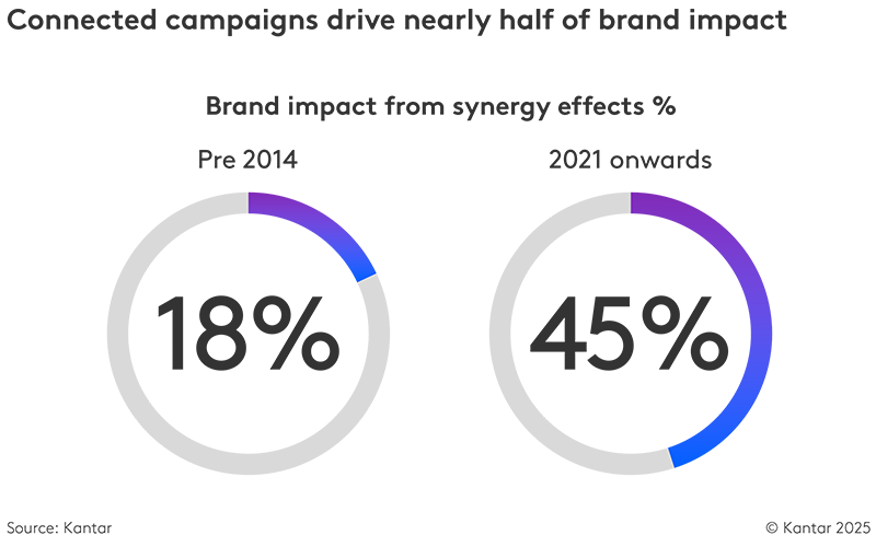 Can culture make or break marketing effectiveness?