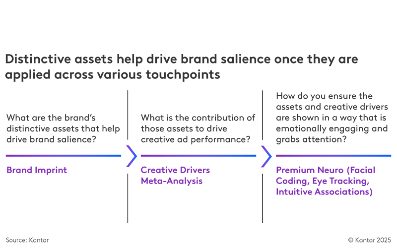 Is your brand doing enough to connect with consumers in a changing world? 