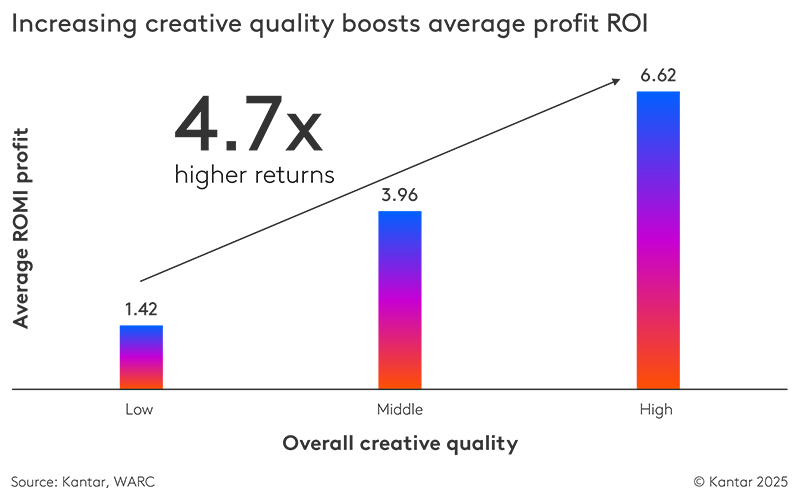 Can culture make or break marketing effectiveness?