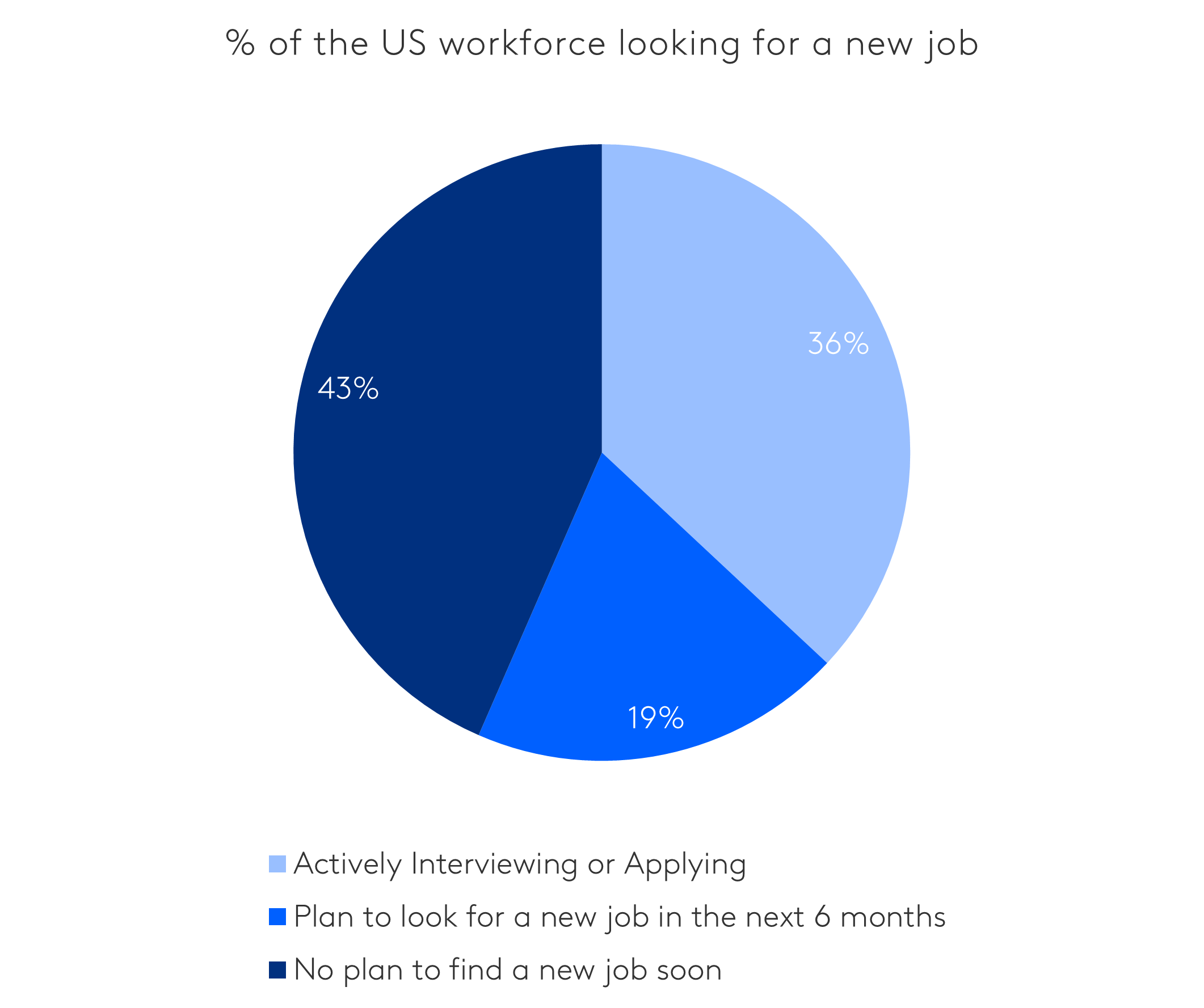 How is today’s economy influencing the US workforce?