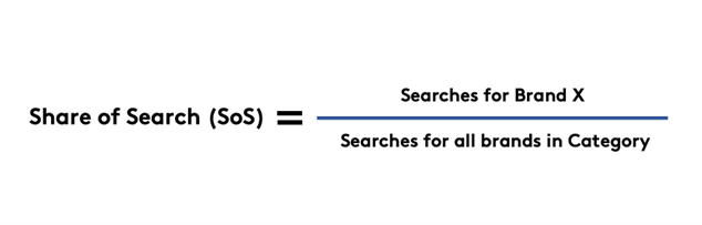 Share of search