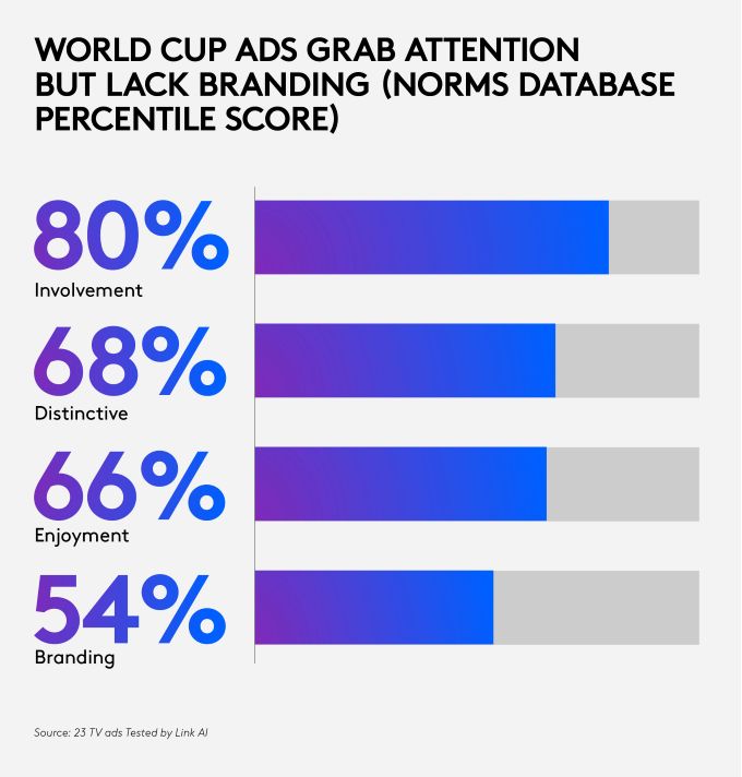 World Cup - Attention