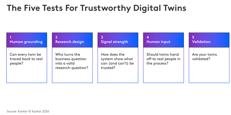 five tests for trustworthy digital twins