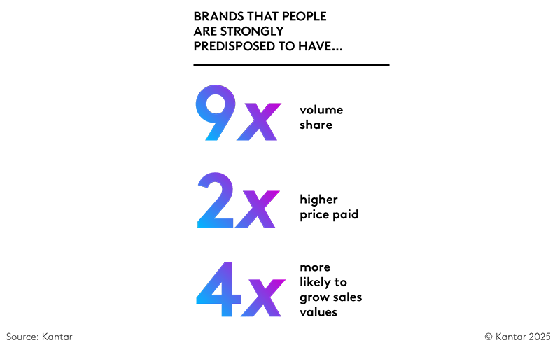 brand
