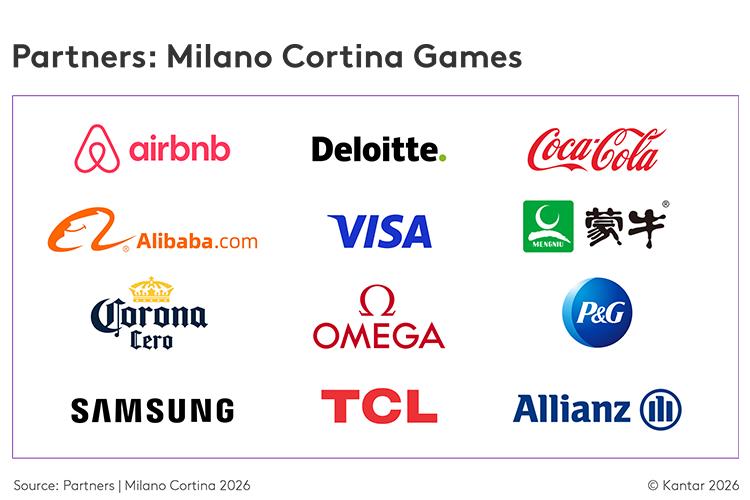 Winning the moments that matter at the Winter Olympics