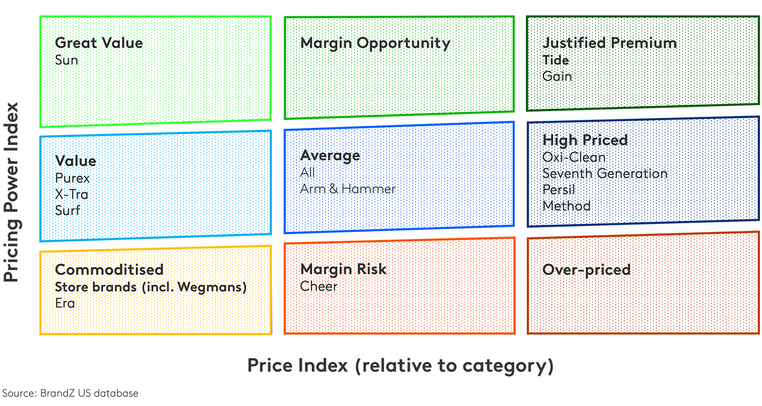chart 2 price article