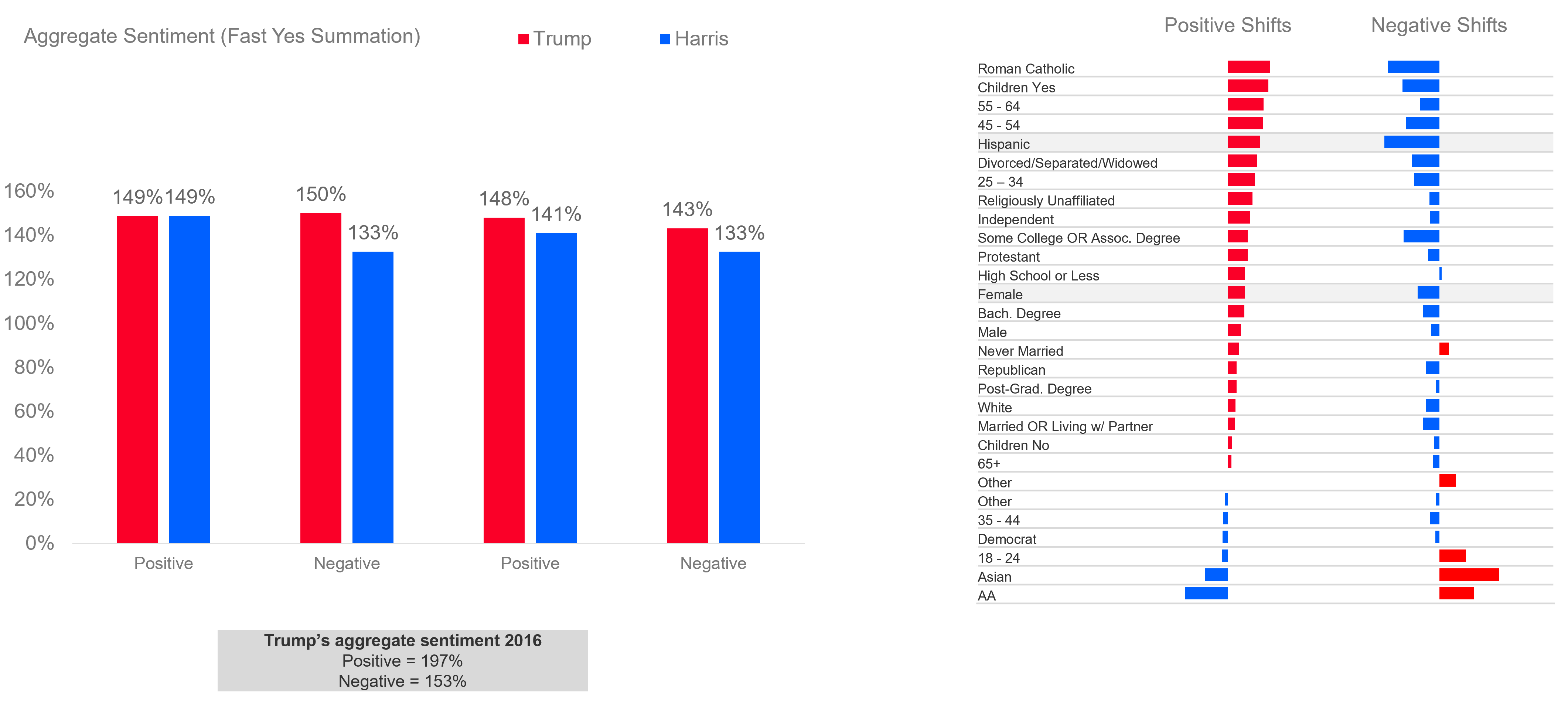 voter emotions