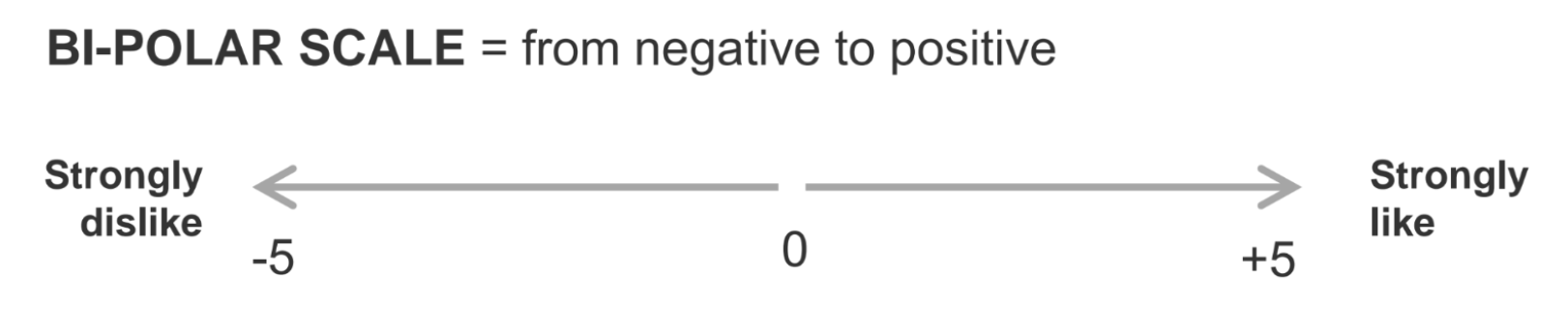 bipolar scale