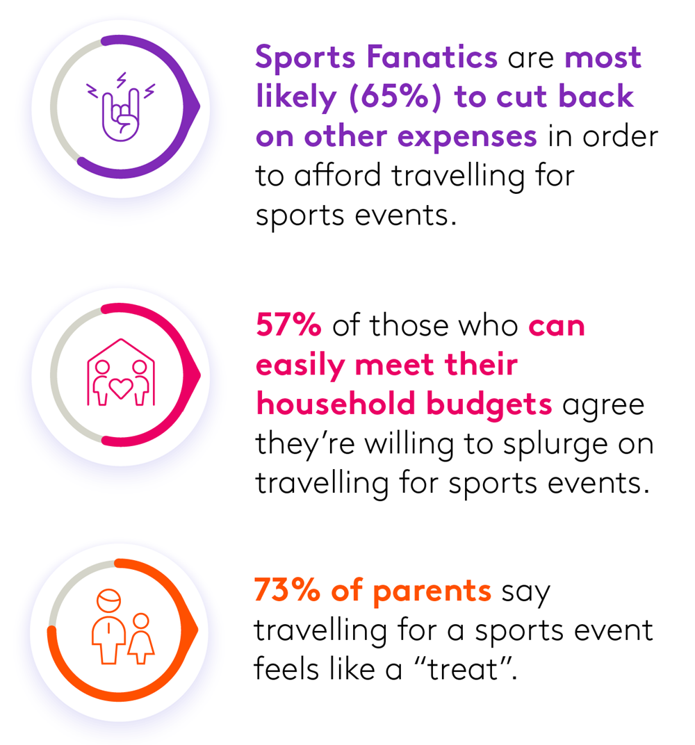 sports fanatics and travel