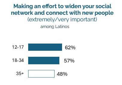 Latino misconceptions