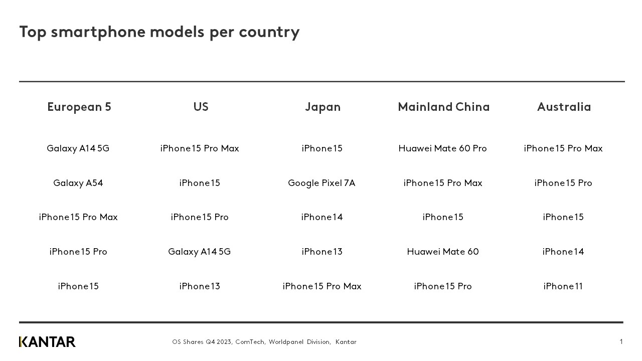 comtech os shares Q4 graph