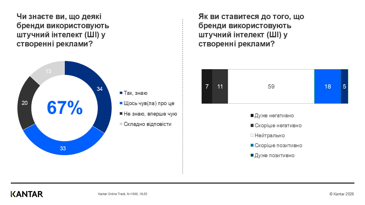 Kantar Ukraine
