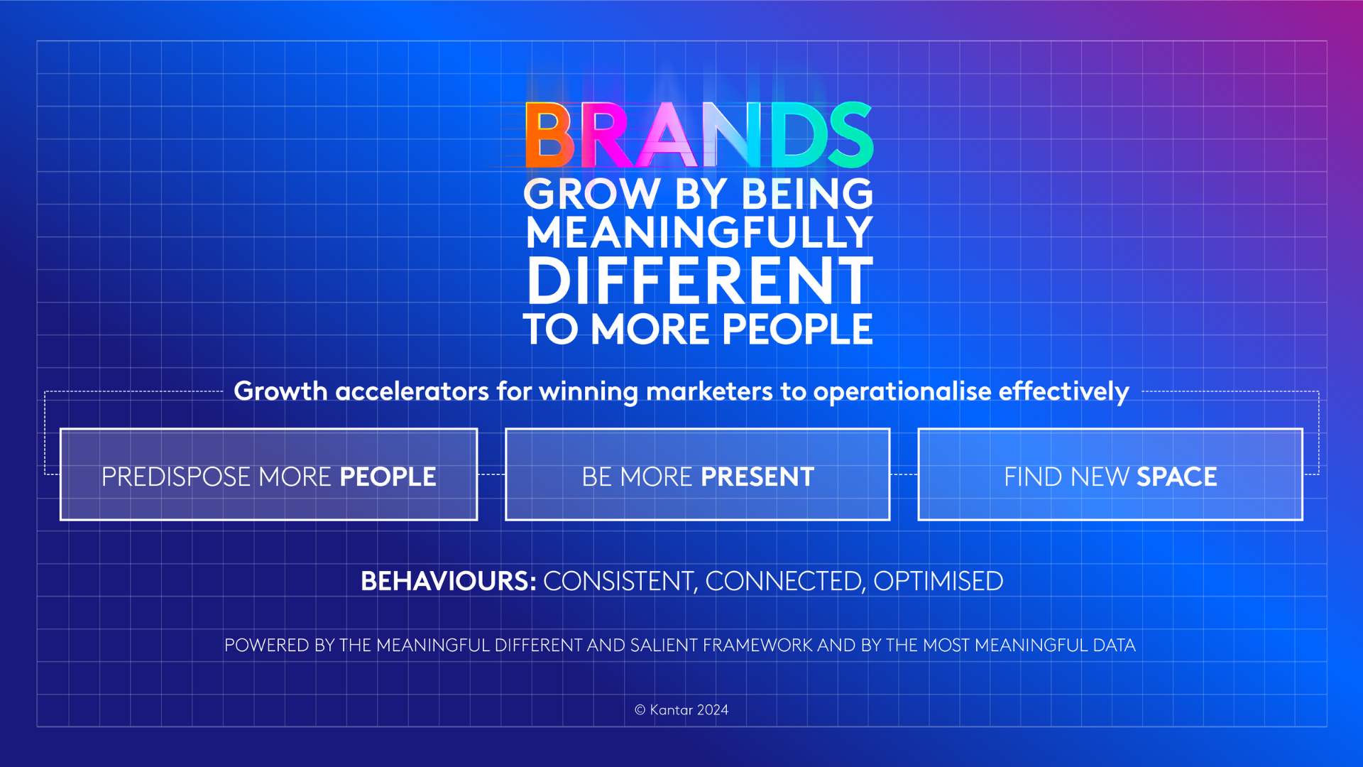 Kantar Blueprint