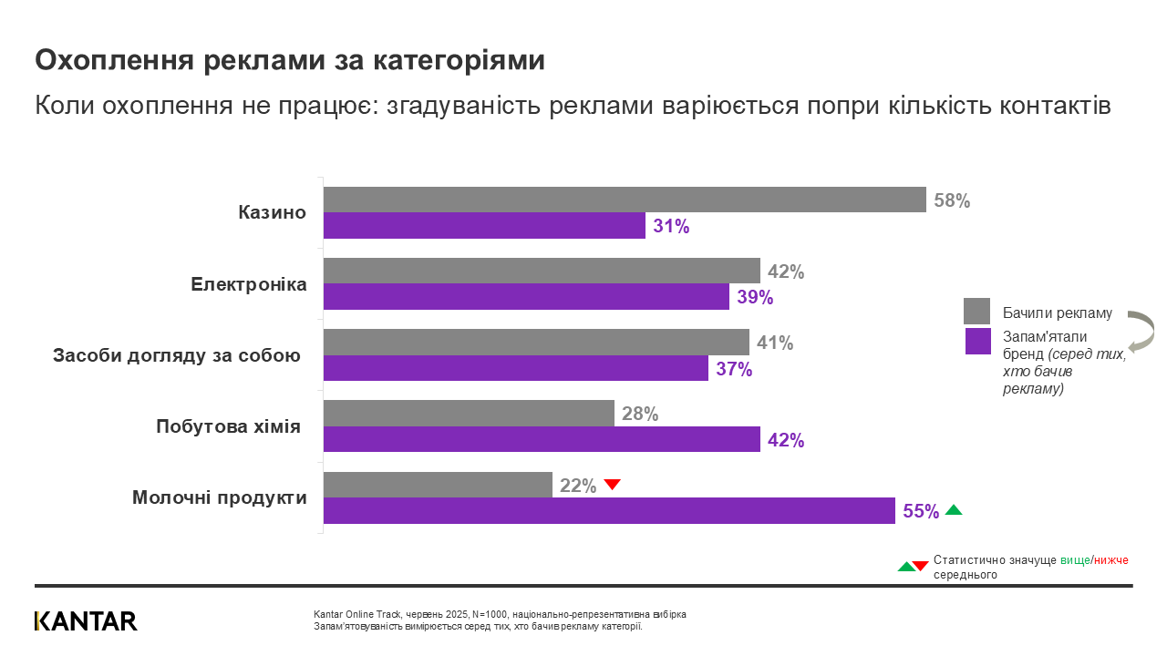 Kantar Ukraine 2