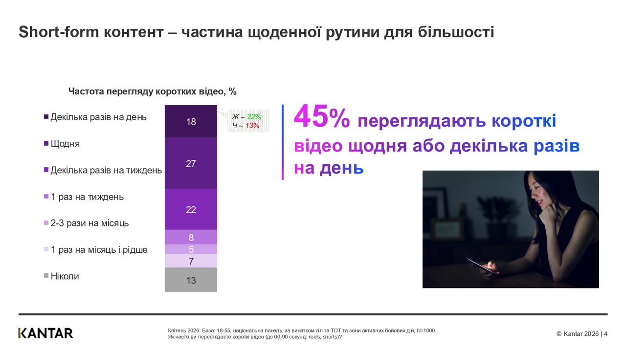 Kantar