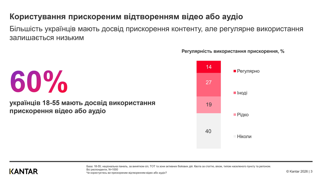 Kantar