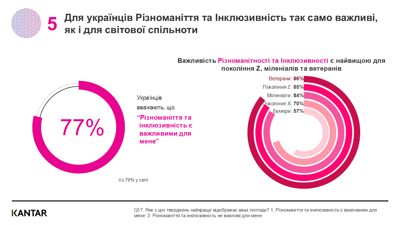 Inclusion in Ukraine