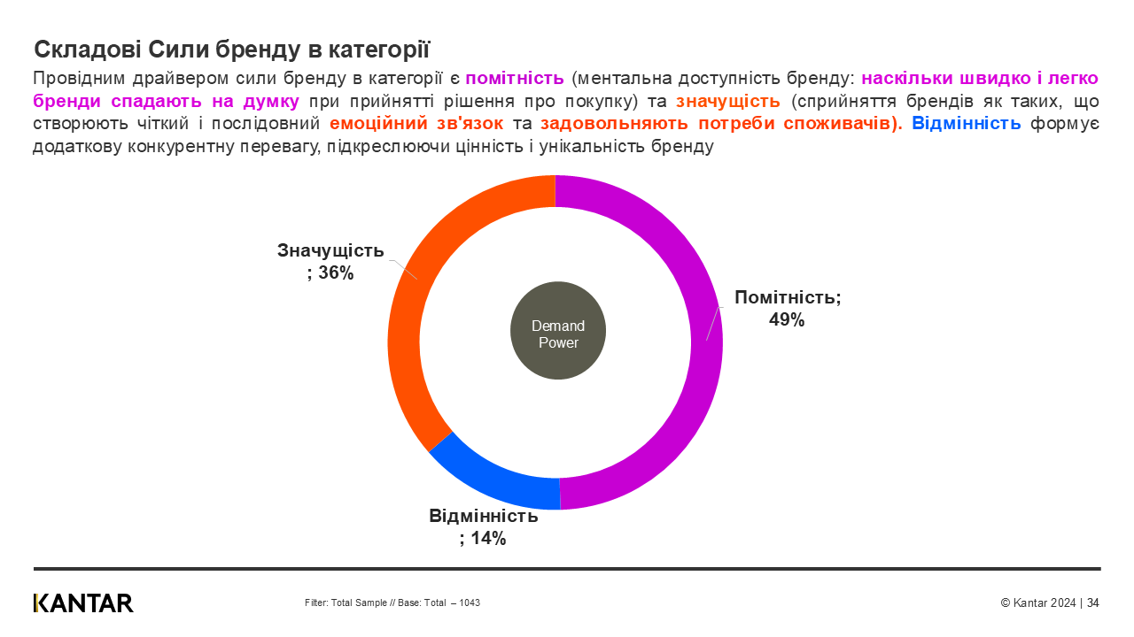 Kantar ukraine