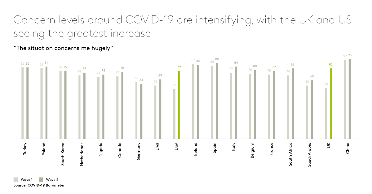 COVID Barometer Chart