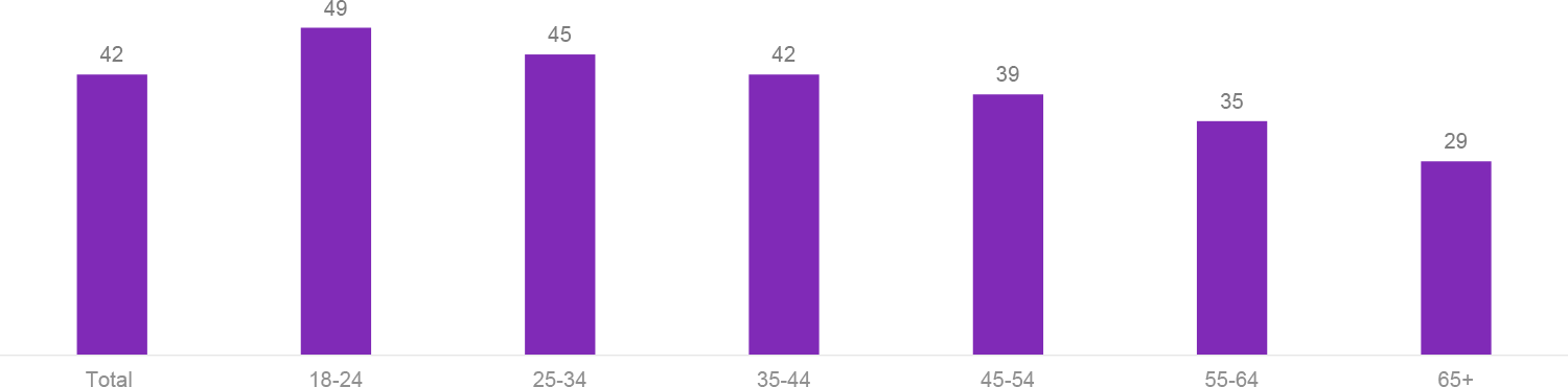 The situation impacts my mental health (%)