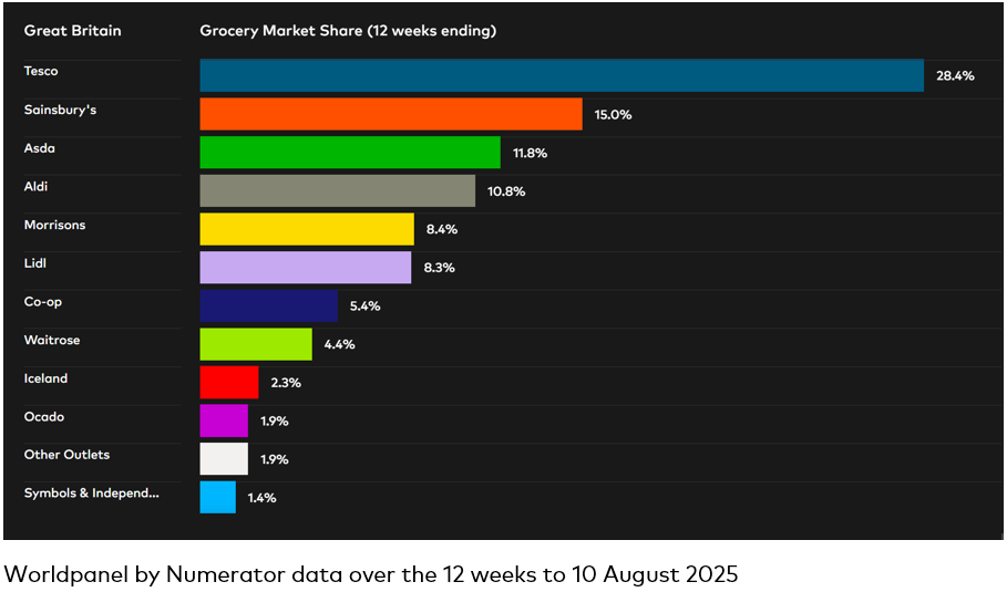GB GMS - P8 Data 2025