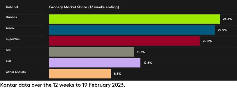 P2 2023 ROI DataViz